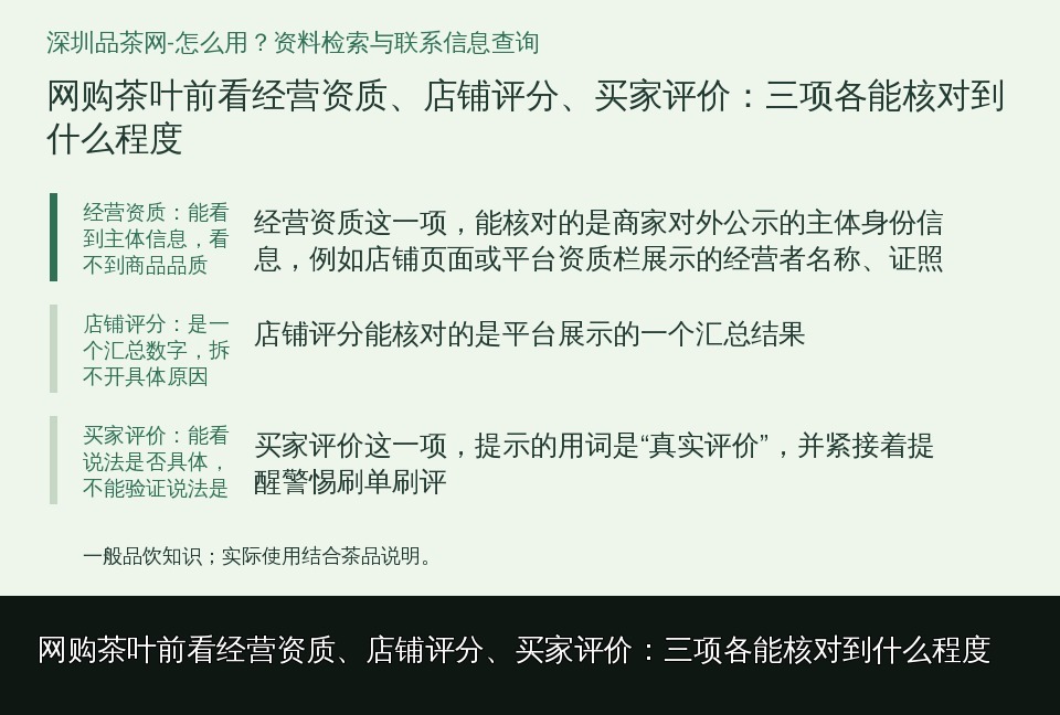 网购茶叶前看经营资质、店铺评分、买家评价：三项各能核对到什么程度的知识要点示意图