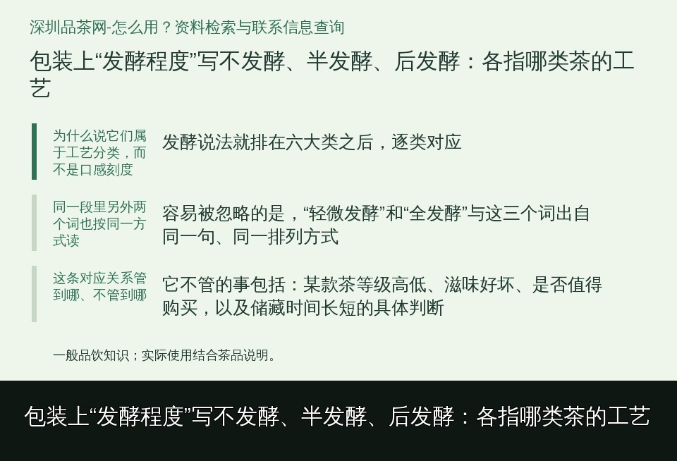 包装上“发酵程度”写不发酵、半发酵、后发酵：各指哪类茶的工艺的知识要点示意图